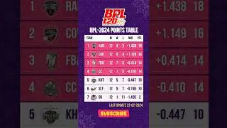 bpl 2024 point table today 
