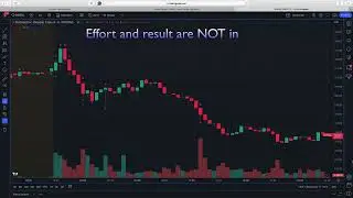 Volume price analysis for Google on the 5 minute timeframe