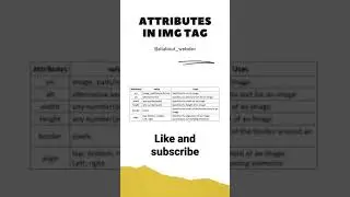 Attribute in img tag.