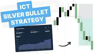 ICT Silver Bullet Strategy - No Daily Bias | With Backtest!