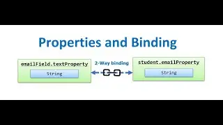 29 Properties & Binding