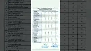 du ncweb b.com 4th cut-off list 2022-23 ||