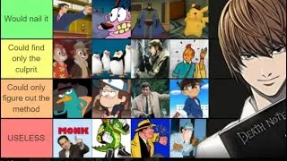 I Ranked over 70 Mystery Solvers At How They Would Handle the Kira Case