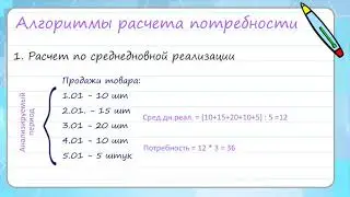 Сеанс заказа, основные термины и алгоритмы расчета потребности