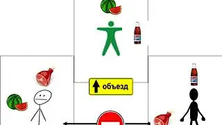 Обществознание ЕГЭ. Экономика.3.5.1.Виды обмена.