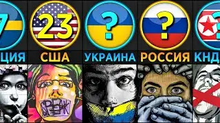 Индекс Свободы Прессы (Сравнение Стран)