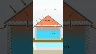 Vented Attic Explained #shorts #shortvideo #airconditioning #home