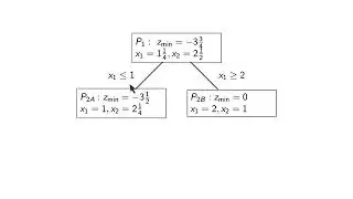 V6 06: Linear Programming: A Branch and Bound Algorithm p1