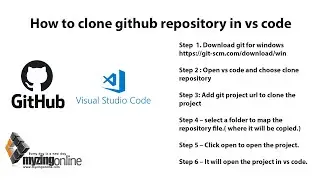Github Lesson 1 - How to clone github repository in vs code