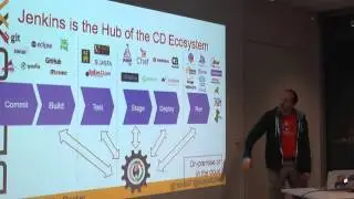 Orchestrating a Continuous Delivery Pipeline with Jenkins and Docker