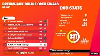 8TH PLACE DREAMHACK FINALS ($2,350) 🏆 w/ @PlegeFN