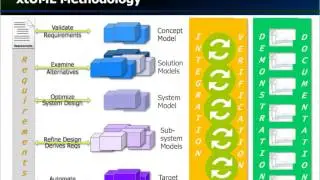 Safety-critical Applications and xtUML
