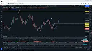 DOT - Polkadot Technical Analysis for January 20 , 2022 - DOT