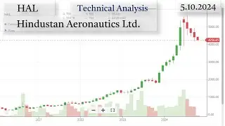 HAL - Hindustan Aeronautics Analysis