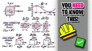 Theory for Solving Principle Strain and Maximum Shearing Strain Problems!