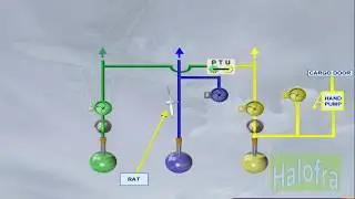 Hydraulic System Presentation A320 Family