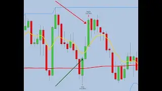 SUMMER TRADING PLAN, SIMPLE AS CAN BE