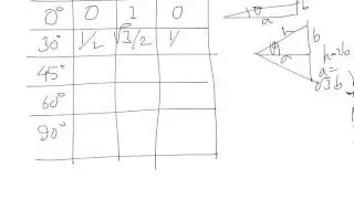 Trigonometry Theory 2 (basic ratios and values for selected angles)