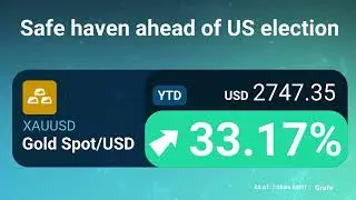 ASX VIDEO (1 November): Gold price yearly gains are 33%