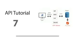Rest API Tutorial in PHP Part-7 | Use of JWT authentication | JWT token authentication web api Hindi