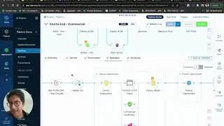 Building an Efficient End to End Software Delivery Pipeline