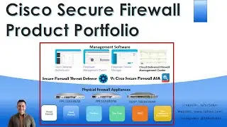Cisco Secure Firewall Product Portfolio & CDO, FMC, Device Manager, FTD, ASA
