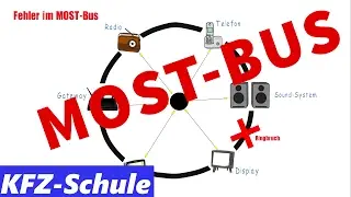 MOST-Bus / Erklärung / Ringbruchdiagnose