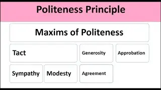 Politeness Principle and its maxims by Geoffrey Leech explained in Urdu/Hindi with examples