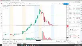 LI AUTO INC LI STOCK CHART ANALYSIS