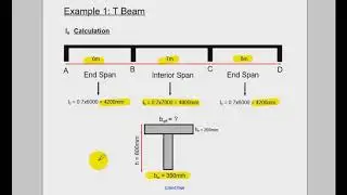 T and L beam Breadth Calculation To EC2 In English