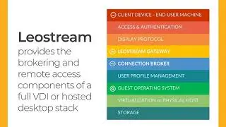 What's New in Leostream 9.1