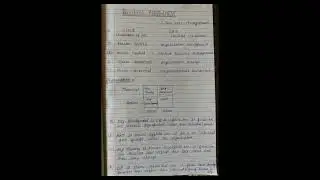 BUSINESS MANAGEMENT || June 2023 Management with explanation || code-17.
