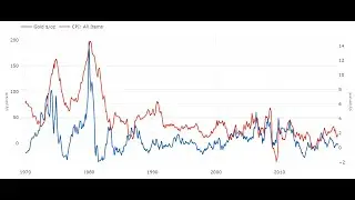 4. Line Plot to Time Series Data || Time Series Course|| Visualization || Telugu