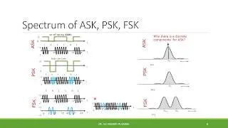 7.6 Digital Carrier Modulation ASK PSK FSK