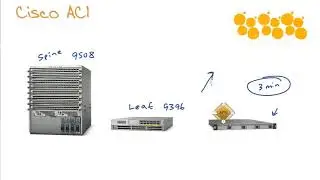 Cisco Data Center - ACI