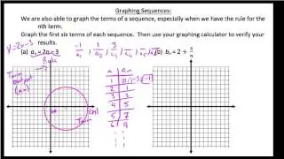 HPC 9.1.3,  Graphing the terms of a sequence
