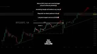 Bitcoin (BTC) crypto coin technical analysis and market update