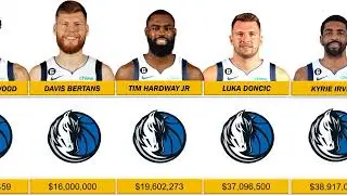 Dallas Mavericks New Lineup Salary 2022-2023 | Comparison | NBA Comparison