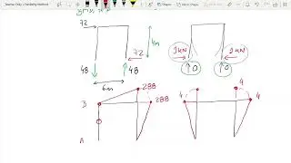Example 3 - Flexibility Method