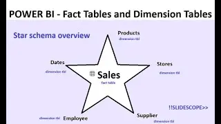 What are Dimension Tables and Fact Tables in Data Modelling - Star Schema