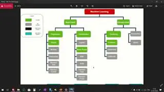 Curriculum Course for Machine Learning