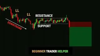 CONFIRMATION PROFIT TRADE IN SIDEWAYS MARKET #tradingview ｜ Stock ｜ Market ｜ crypto ｜ Trading ｜ #000