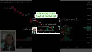 Educational Purposes: #OptionsTrading #SwingTrader #SPY #stockmarket #Investing #Virginia #757