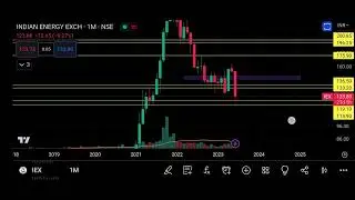 IEX Indian Energy Exchange Share price Target Episode 397