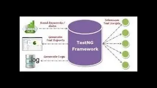 SELENIUM WEB DRIVER | KEYWORD DRIVEN FRAMEWORK