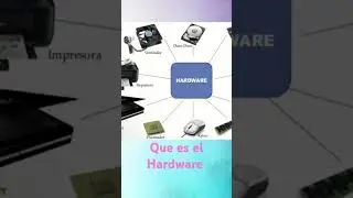 ¿Qué es el Hardware de una Computadora? | Tech Shorts"