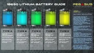 New 18650 Battery  30amp High Drain