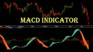 Moving Average Convergence and Divergence (MACD) Indicator