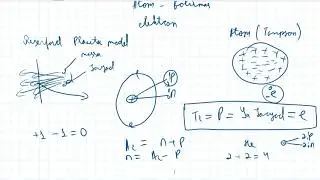 Atom tuzilishi 1 qism | kimyo