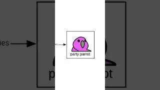 Visualize your “birbs” and anything else with 